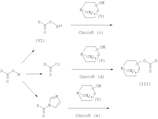 Новые сложные эфиры кватернизованного хинуклидина (патент 2382041)