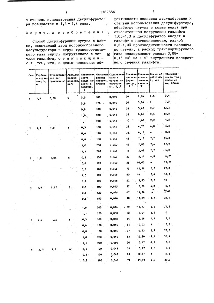 Способ десульфурации чугуна в ковше (патент 1382856)