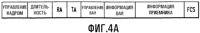Способ и устройство для подтверждения и повторной передачи групповых данных в беспроводных локальных сетях (патент 2490802)
