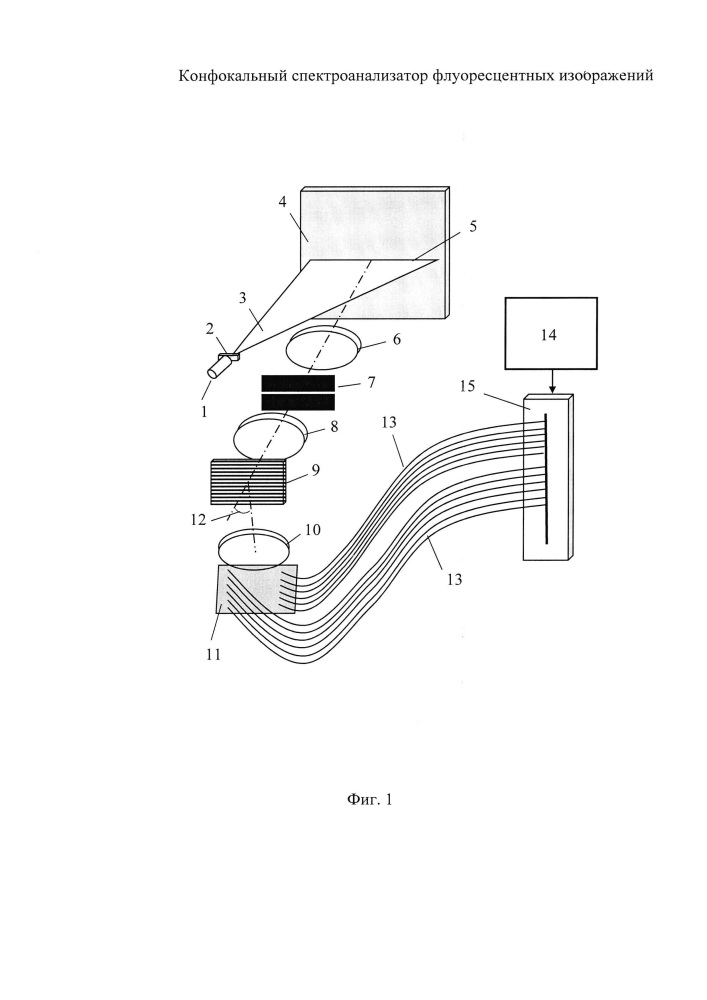 Конфокальный спектроанализатор флуоресцентных изображений (патент 2658140)