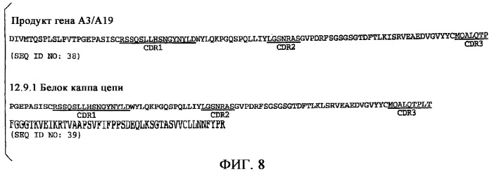 Применение антител к ctla-4 (патент 2346702)