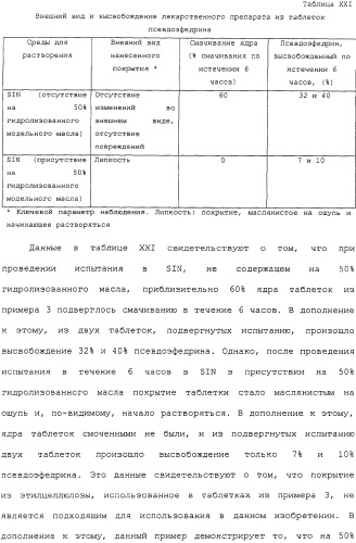 Контролируемое высвобождение активного вещества в среду с высоким содержанием жира (патент 2308263)