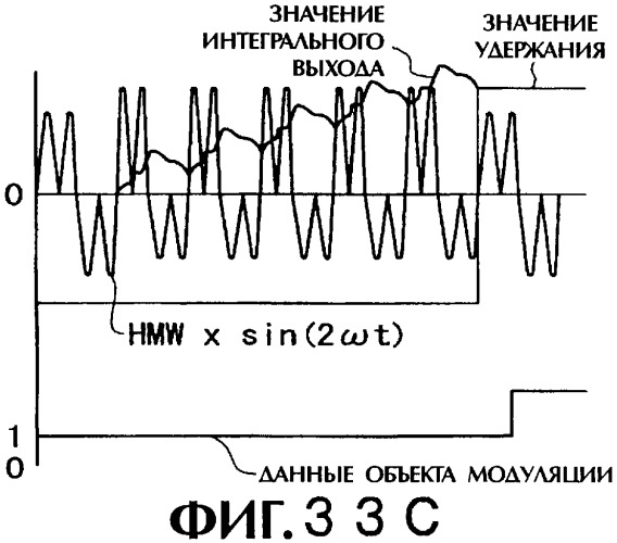 Дисковый носитель записи, способ производства дисков, устройство привода диска (патент 2316832)