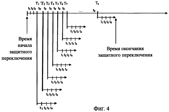 Быстродействующий способ защиты оптической сети передачи данных (патент 2371857)