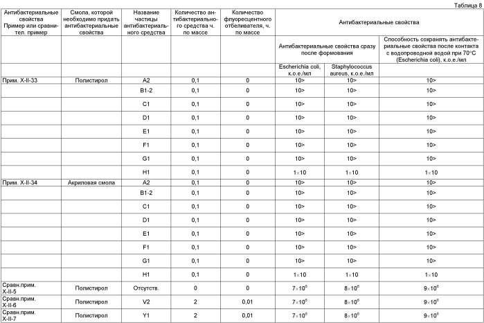 Антибактериальное средство, состоящее из серебросодержащих частиц гидроксида сульфата алюминия, и его применение (патент 2403272)