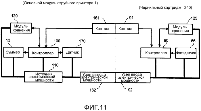 Жидкостный картридж (патент 2561329)