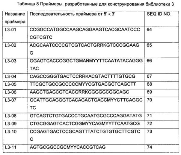Высокостабильный т-клеточный рецептор и способ его получения и применения (патент 2645256)