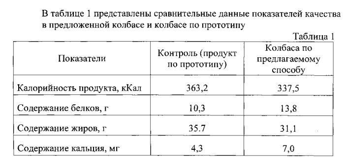 Колбаса фаршированная "деликатесная" из мяса перепелов и говяжьих языков (патент 2548887)