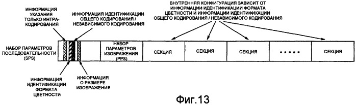 Устройство для кодирования динамических изображений, устройство для декодирования динамических изображений, способ кодирования динамических изображений и способ декодирования динамических изображений (патент 2404537)