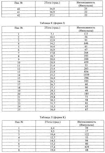 Твердые формы ингибитора raf-киназы (патент 2483064)