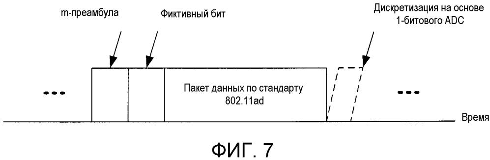 Способ, устройство и система для обработки данных в ходе прослушивания в состоянии бездействия (патент 2599724)