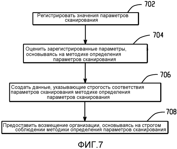 Методика определения параметров сканирования (патент 2567216)