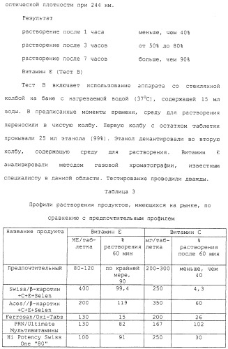 Фармацевтическая система доставки витамина с и витамина е и применение комбинации витаминов с и е для профилактики или лечения состояний, связанных с окислительной нагрузкой (патент 2309733)