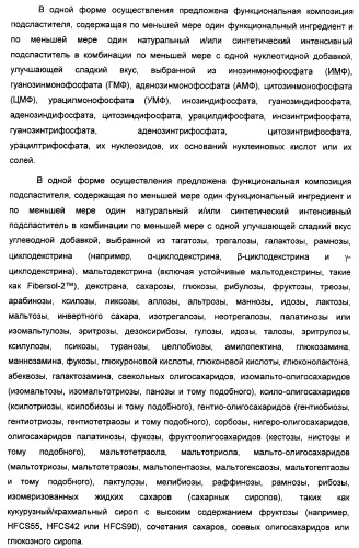 Композиция интенсивного подсластителя с пищевой клетчаткой и подслащенные ею композиции (патент 2455853)