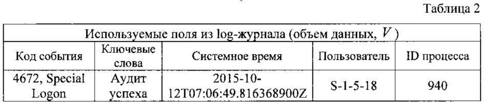 Способ расследования распределенных событий компьютерной безопасности (патент 2610395)