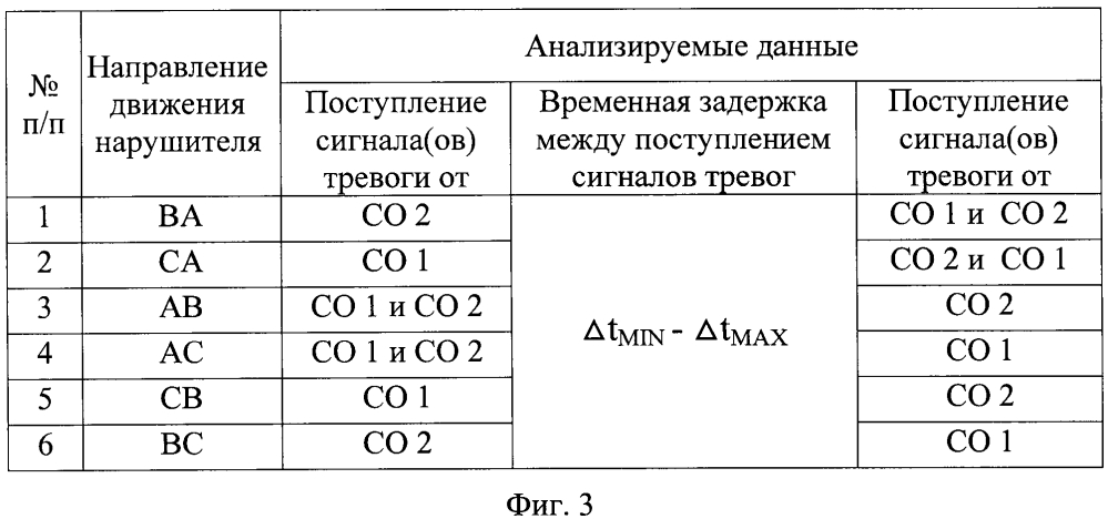 Способ сигнализационного прикрытия т-образного перекрестка дорог (патент 2615949)