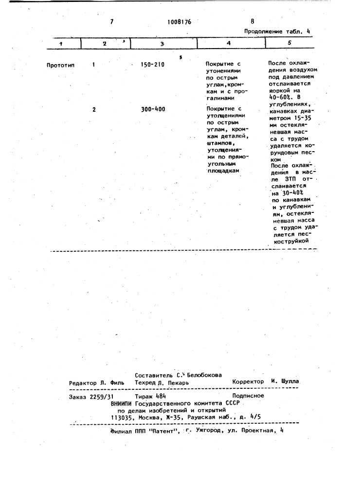 Эмалевый шликер для технологического покрытия для защиты сталей (патент 1008176)