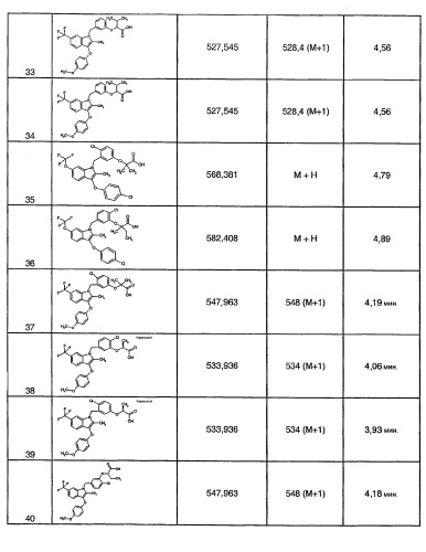 Индолы, обладающие противодиабетической активностью (патент 2328483)