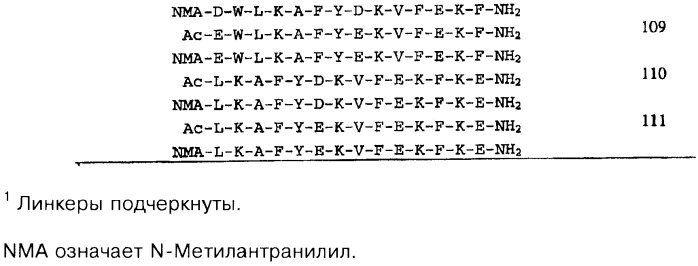 Обладающий способностью облегчать по меньшей мере один симптом воспалительного состояния пептид, содержащая его фармацевтическая композиция и способ лечения атеросклероза с их помощью (патент 2448977)