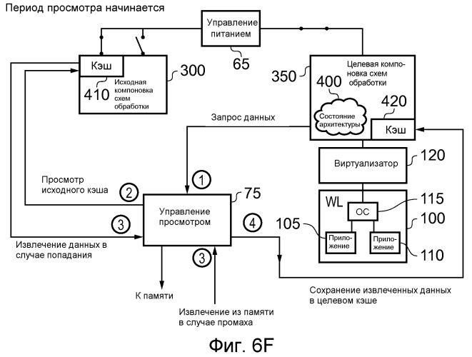 Устройство обработки данных и способ переключения рабочей нагрузки между первой и второй компоновкой схем обработки (патент 2520411)