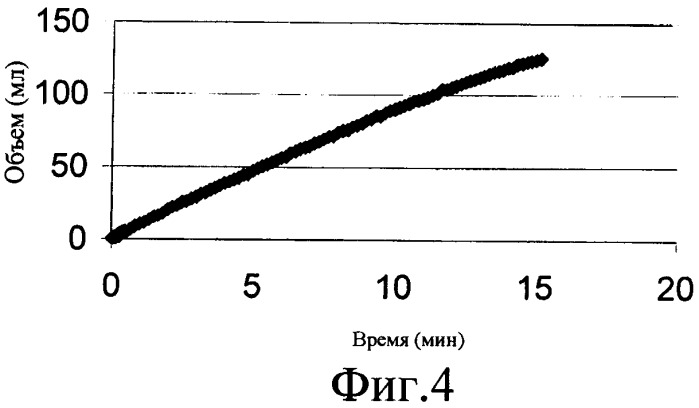 Способы регулирования свойств потери текучей среды из текучих сред на основе вязкоупругих поверхностно-активных веществ (патент 2359112)