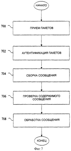 Беспроводные устройства ввода/вывода и периферийные устройства в игровой машине (патент 2366000)