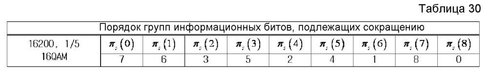 Устройство и способ для передачи и приема данных в системе связи/широковещания (патент 2595542)