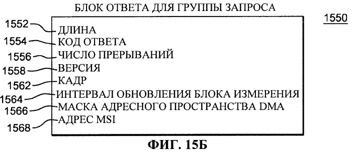 Управление скоростью, с которой обрабатываются запросы на прерывание, формируемые адаптерами (патент 2526287)