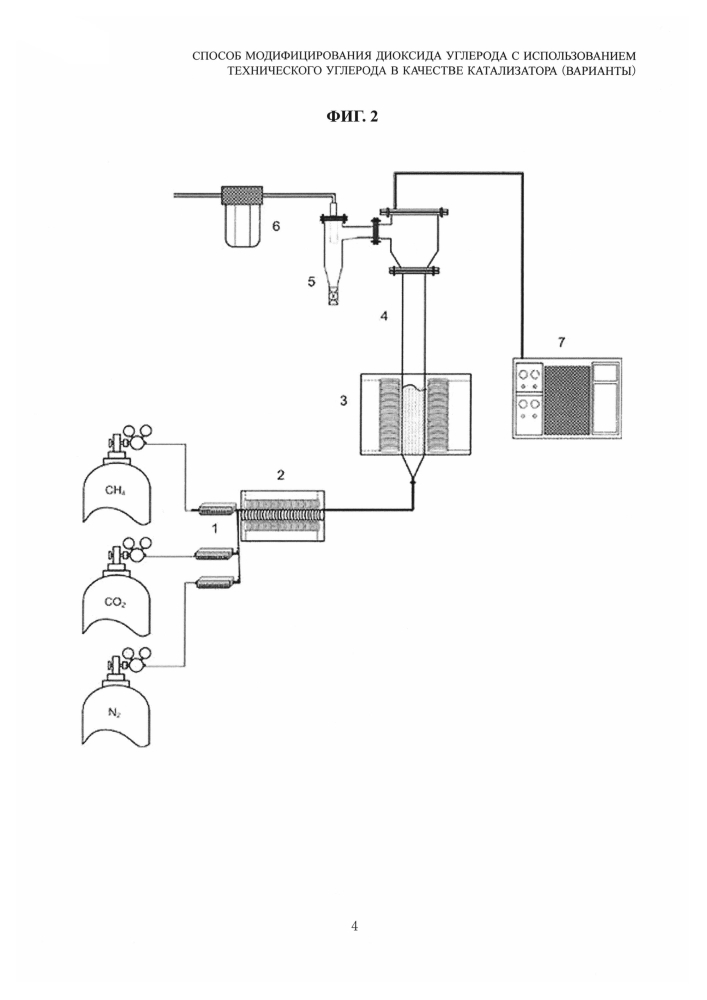 Способ модифицирования диоксида углерода с использованием технического углерода в качестве катализатора (варианты) (патент 2597084)