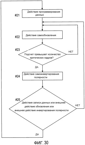 Пиксельная схема и устройство отображения (патент 2510535)