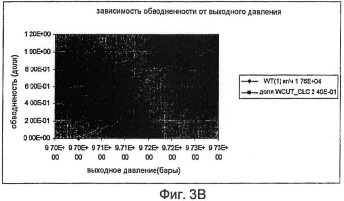 Многофазный расходомер кориолиса (патент 2431119)