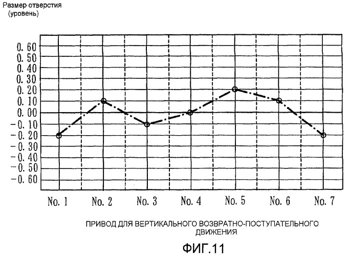 Устройство и способ для производства гипсовой панели (патент 2455156)