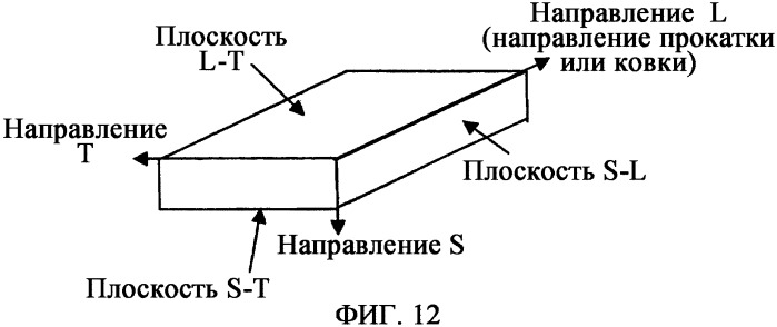 Снятие напряжений в толстых алюминиевых плитах по кромке (патент 2330901)