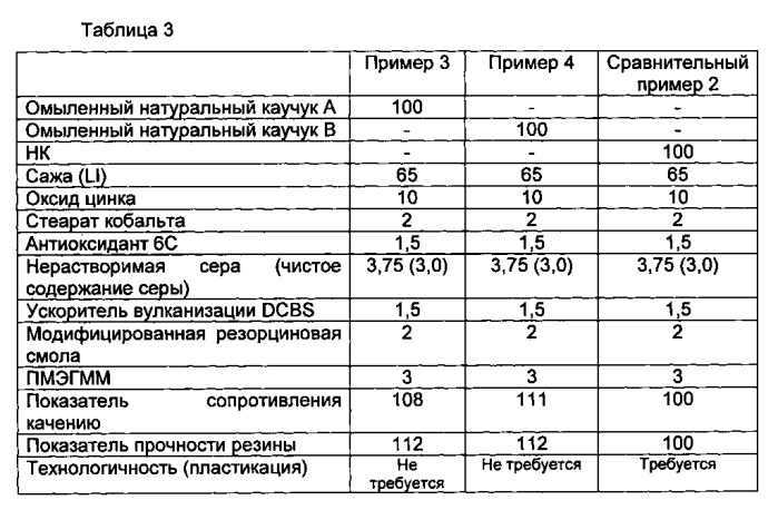 Резиновая смесь для брекера и пневматическая шина (патент 2590545)