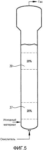 Окислительная система с вторичным реактором для боковой фракции (патент 2578663)