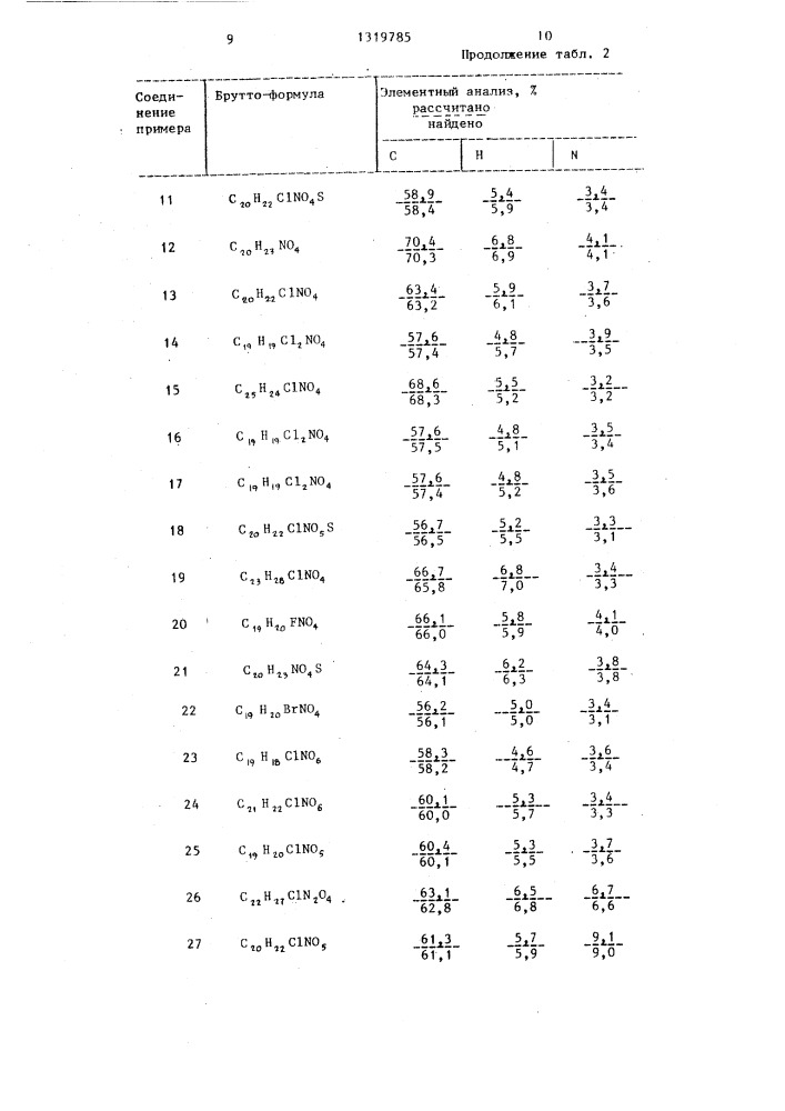 Способ получения производных 1,4-дигидропиридинлактона (патент 1319785)