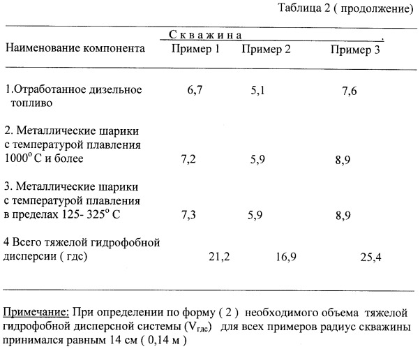 Способ глушения нефтегазовых скважин на глубоководных морских месторождениях (патент 2457319)