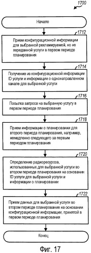 Способ и устройство для поддержки широковещательных и групповых услуг в системе беспроводной связи (патент 2443078)