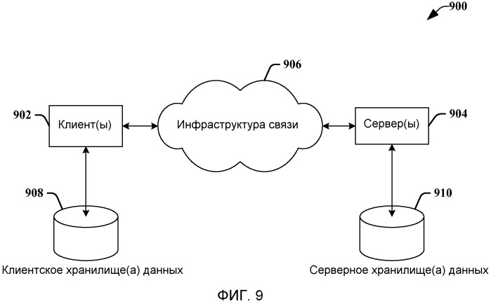 Интеллектуальные ярусы данных резервного копирования (патент 2555230)