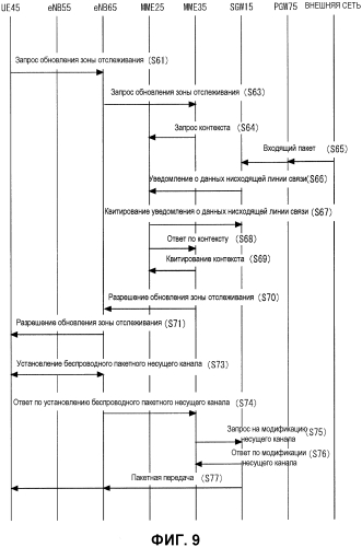 Система мобильной связи, sgw, способ связи в терминале и способ управления (патент 2569361)