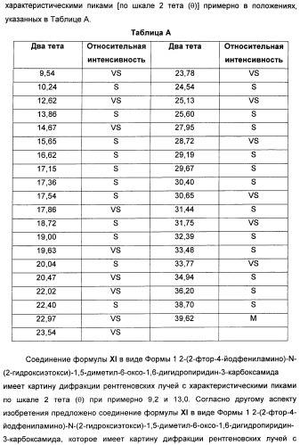 Гетероциклические ингибиторы мек и способы их применения (патент 2500673)