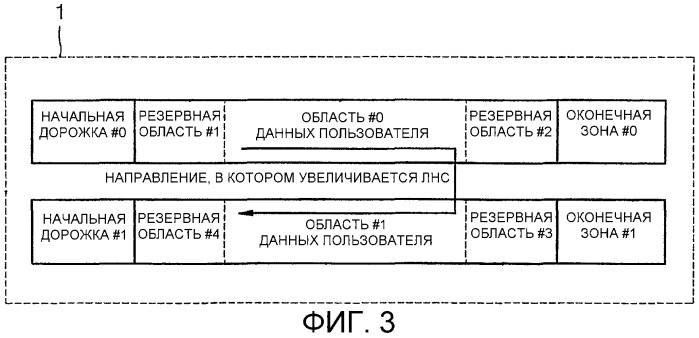 Способ записи/воспроизведения, устройство записи/воспроизведения и оптический носитель записи (патент 2306620)