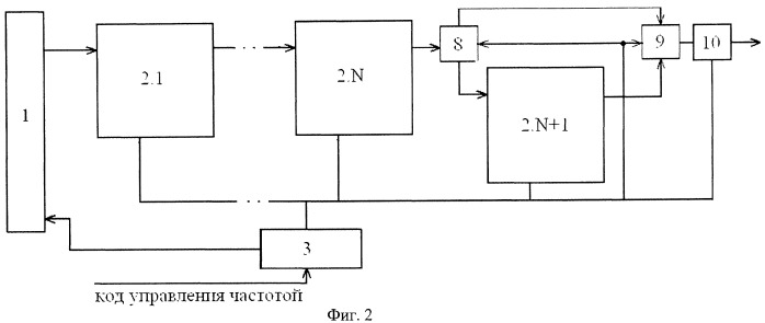 Широкополосный синтезатор частот (патент 2450418)