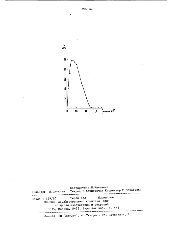 Способ полярографического определения вольфрама (патент 898316)