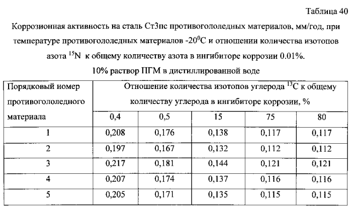 Способ получения твердого противогололедного материала на основе пищевой поваренной соли и кальцинированного хлорида кальция (варианты) (патент 2583960)