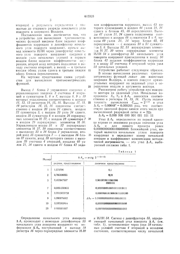 Устройство для вычисления тригонометрических функций (патент 613328)