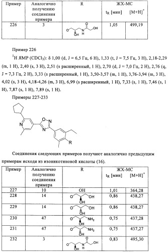 Производные пиридин-4-ила в качестве иммуномодулирующих агентов (патент 2447071)