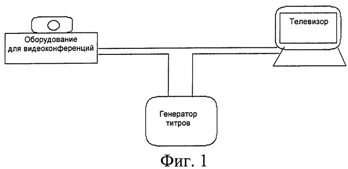 Интерактивное видеооборудование и способ наложения титров на изображение с помощью этого оборудования (патент 2278479)