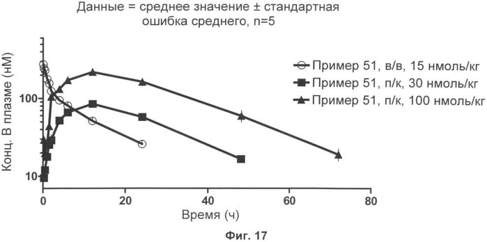 Новые аналоги глюкагона (патент 2559320)