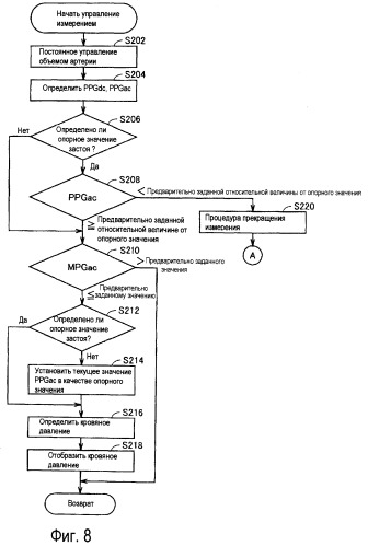 Устройство измерения информациии о кровяном давлении (патент 2516864)